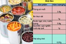 Tiêu chuẩn thực phẩm Việt Nam thấp hơn các nước, kệ người tiêu dùng?